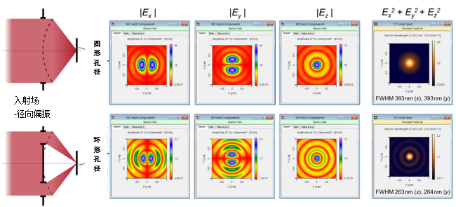VirtualLab Fusion：利用消球差透镜对各种偏振光束进行深聚焦的图5