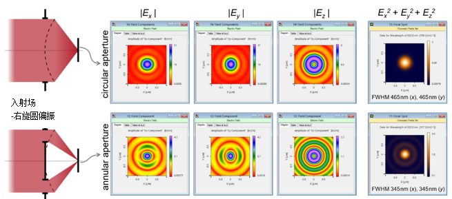 VirtualLab Fusion：利用消球差透镜对各种偏振光束进行深聚焦的图4