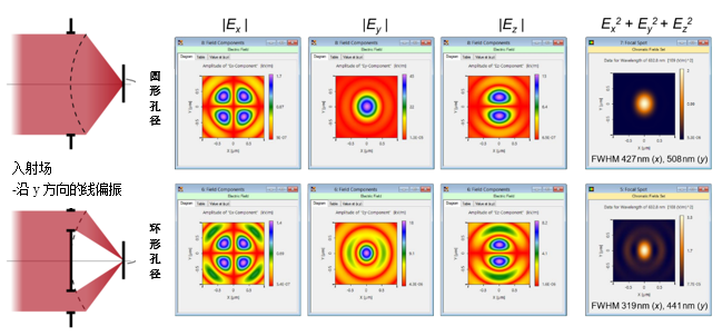 VirtualLab Fusion：利用消球差透镜对各种偏振光束进行深聚焦的图3