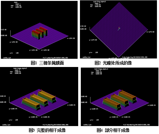 GLAD：光刻成像系统的建模的图2