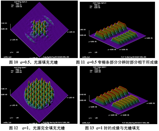 GLAD：光刻成像系统的建模的图5