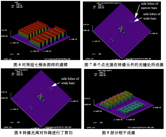 GLAD：光刻成像系统的建模的图4