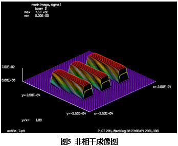 GLAD：光刻成像系统的建模的图3