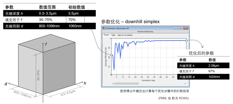 VirtualLab Fusion高效偏振无关透射光栅的分析与设计的图12