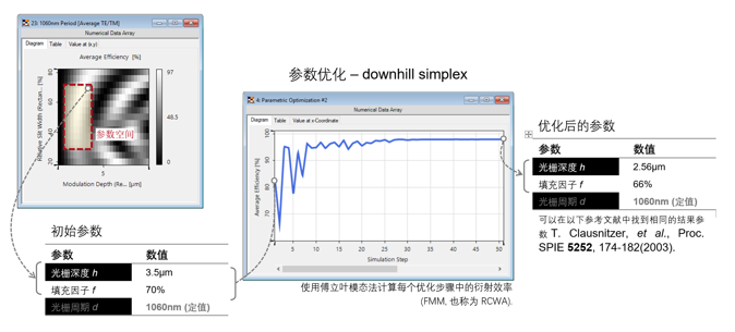 VirtualLab Fusion高效偏振无关透射光栅的分析与设计的图10
