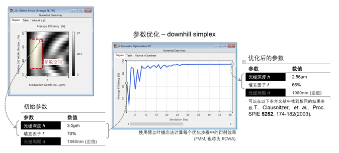 高效偏振无关透射光栅的分析与设计的图10