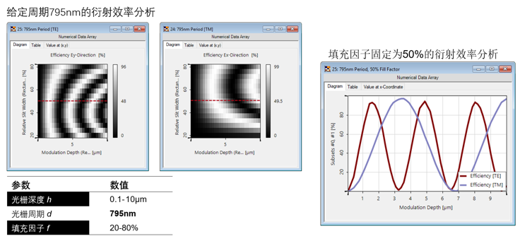 VirtualLab Fusion高效偏振无关透射光栅的分析与设计的图6