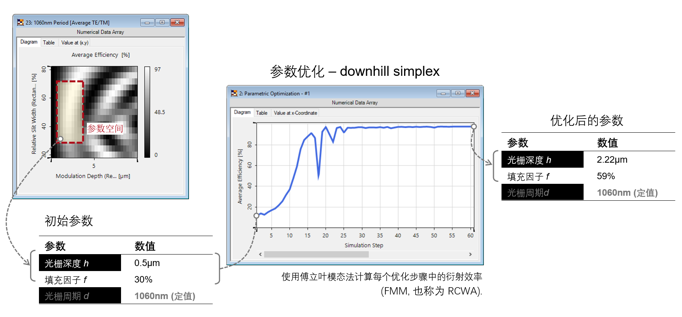 VirtualLab Fusion高效偏振无关透射光栅的分析与设计的图9