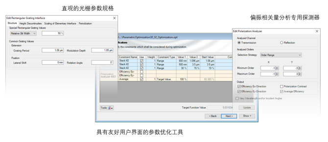 高效偏振无关透射光栅的分析与设计的图14