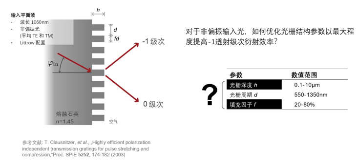 VirtualLab Fusion高效偏振无关透射光栅的分析与设计的图2