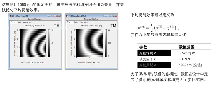 VirtualLab Fusion高效偏振无关透射光栅的分析与设计的图8