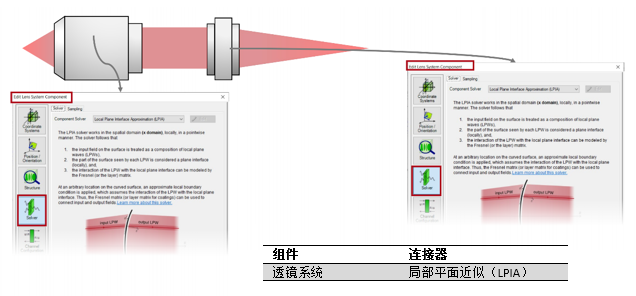 高NA显微镜系统分析偶极子源的PSF的图4