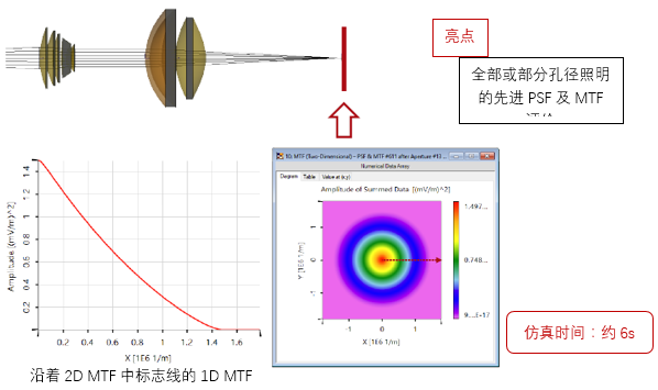 成像系统的高级PSF及MTF计算的图10