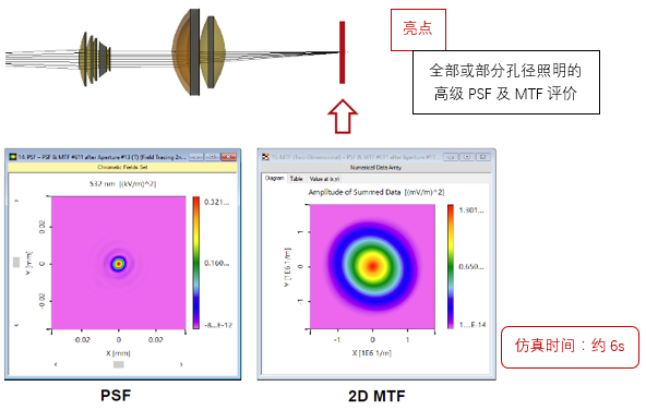 成像系统的高级PSF及MTF计算的图12