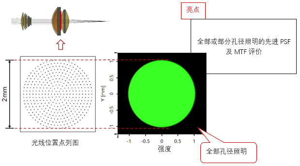 成像系统的高级PSF及MTF计算的图8