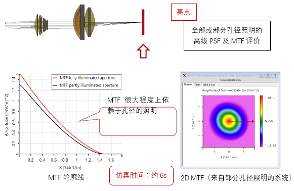 成像系统的高级PSF及MTF计算的图13