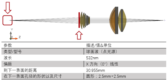 成像系统的高级PSF及MTF计算的图3