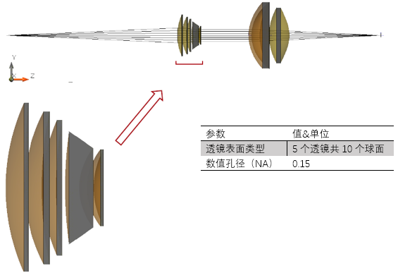 成像系统的高级PSF及MTF计算的图4