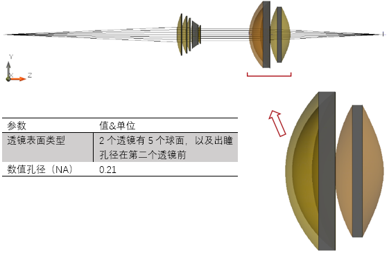 成像系统的高级PSF及MTF计算的图5