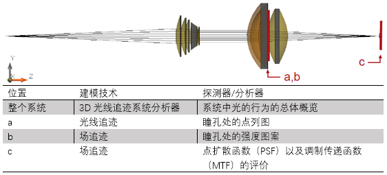 成像系统的高级PSF及MTF计算的图6