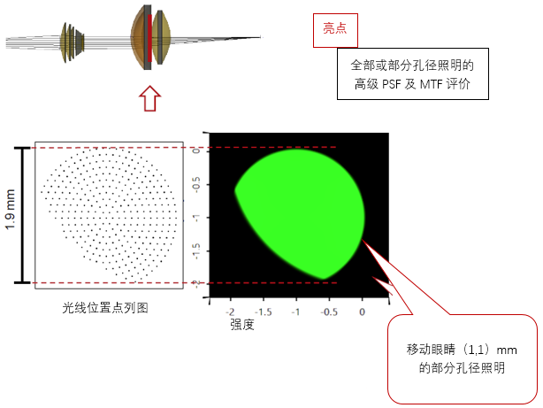 成像系统的高级PSF及MTF计算的图11