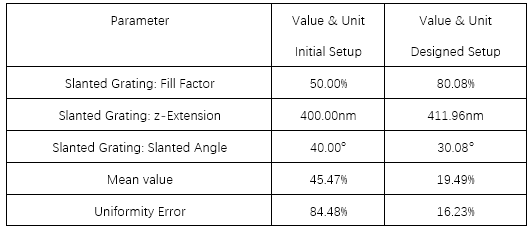 VirtualLab Fusion中運(yùn)用optiSLang進(jìn)行光柵優(yōu)化的圖36