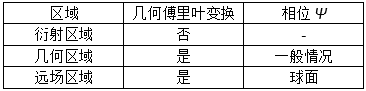 幾何傅里葉變換的圖23