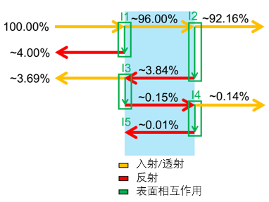 非序列配置：如何使用光線追跡和場追跡的仿真設(shè)置的圖6