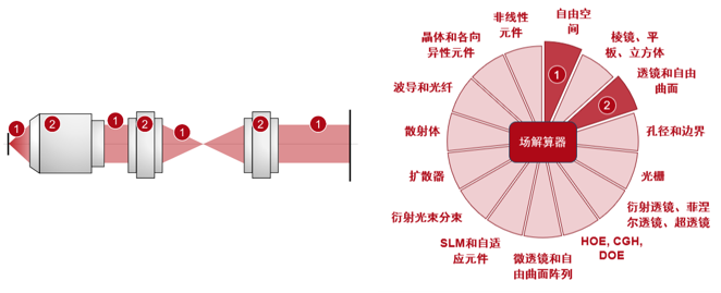 高NA傅里葉顯微鏡單分子成像的圖8