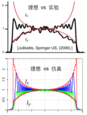 高NA傅里葉顯微鏡單分子成像的圖5