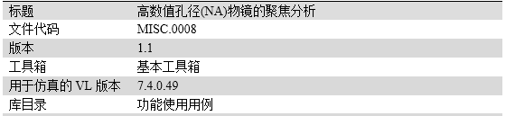 高數值孔徑(NA)物鏡的聚焦分析的圖9