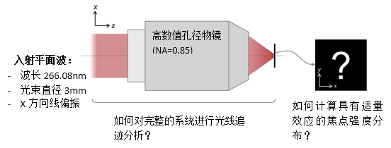 高數值孔徑(NA)物鏡的聚焦分析的圖2