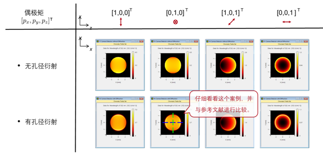 高NA傅里葉顯微鏡單分子成像的圖4