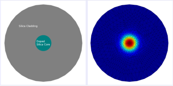JCMsuite案例展示：光纤单模光纤的仿真分析的图1