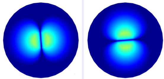 JCMsuite案例展示：光纤单模光纤的仿真分析的图2