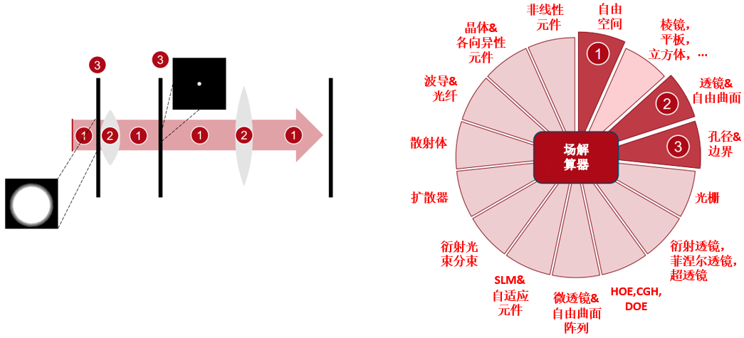 用于光束切趾的圆锯齿光阑的图10