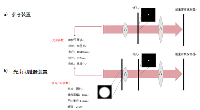 用于光束切趾的圆锯齿光阑的图2