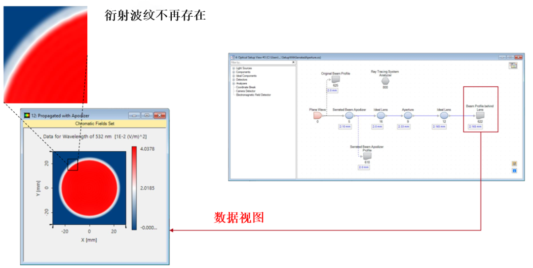 用于光束切趾的圆锯齿光阑的图7