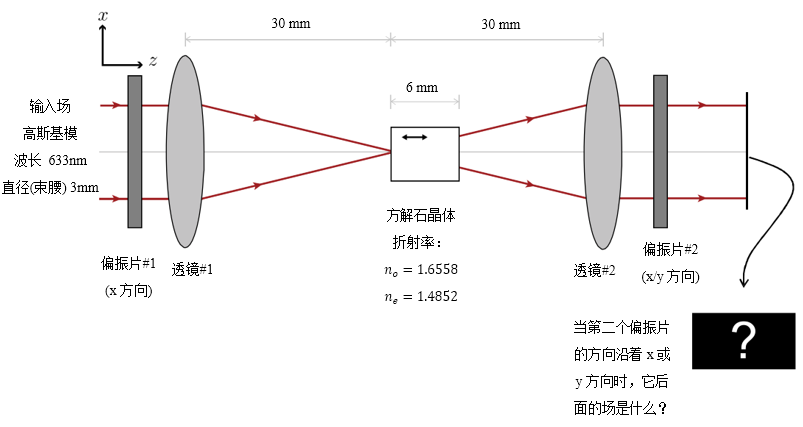 單軸晶體中的偏振轉換的圖2