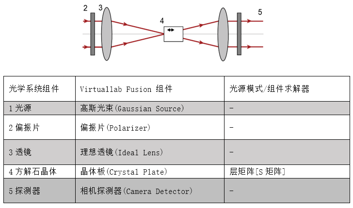 單軸晶體中的偏振轉換的圖7