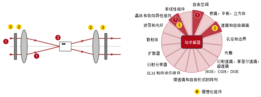 單軸晶體中的偏振轉換的圖9