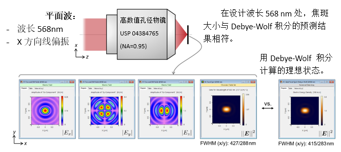 VirtualLab Fusion熒光顯微鏡的彩色效應分析的圖4