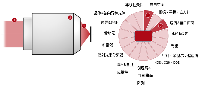 VirtualLab Fusion熒光顯微鏡的彩色效應分析的圖8
