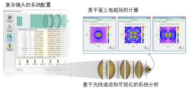 VirtualLab Fusion熒光顯微鏡的彩色效應分析的圖6