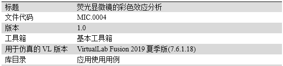 VirtualLab Fusion熒光顯微鏡的彩色效應分析的圖9