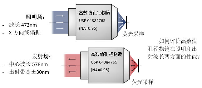 VirtualLab Fusion熒光顯微鏡的彩色效應分析的圖2