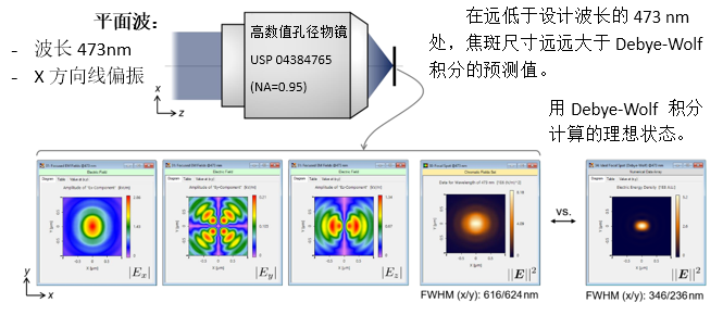 VirtualLab Fusion熒光顯微鏡的彩色效應分析的圖3