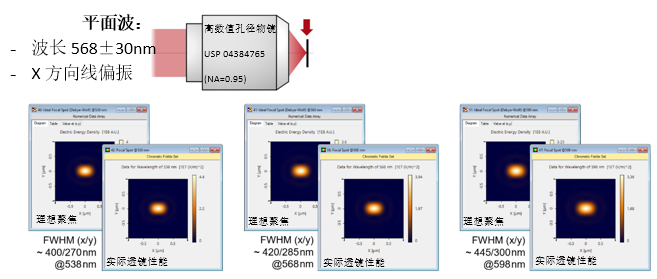 VirtualLab Fusion熒光顯微鏡的彩色效應分析的圖5