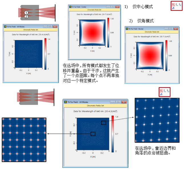 微透镜阵列后光传播的研究的图7