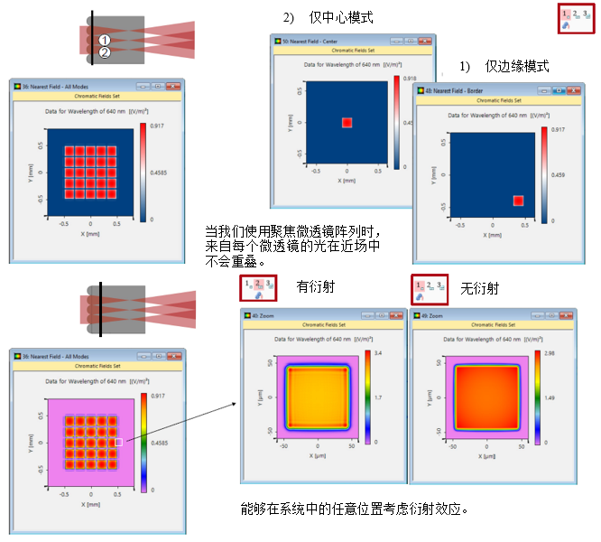 微透镜阵列后光传播的研究的图5